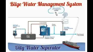 OILY WATER SEPERATOR (OWS) | Bigle Water Seperator | Bilge Water Management | Shipboard Bilge System