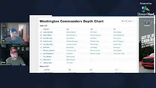 Washington Commanders roster competition preview