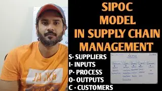 SIPOC Model | SIPOC In Supply Chain Management