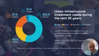 Proper management of affordable and sustainable wastewater solutions in large cities without sewers