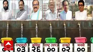 Maharashtra Municipal Election Result KDMC : कल्याण-डोंबिवलीत भाजप 19, शिवसेना 10, मनसे 4 आघाडीवर