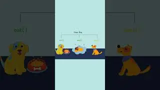 Inheritance  #inheritance #cplusplus   #ai #deepseek #mahakhumb  #shorts  #fullstack #coding  #viral