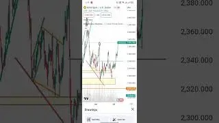 @Forexgold333  #trading #smc #forex #goldanalysis #forexgold #indiastockmarket #silversignal #ict