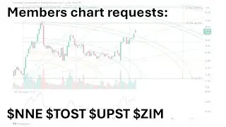 Chart Requests: $NNE $TOST $UPST $ZIM