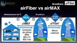 Webinar Macrotics & Ubiquiti   airFiber “Backhaul de categoria Carrier Class 24 09 15 10 04