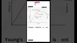 Young's Modulus in Mechanical Engineering