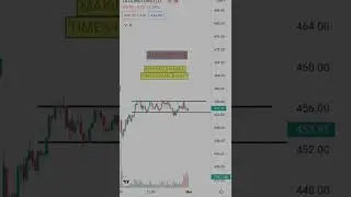 Stocks for Tomorrow (INTRADAY)1/3/22#shorts#chartpatterns#intraday#trading#stocksfortomorrow#stocks