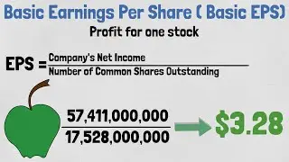 Earnings Per Share (EPS) Explained | Financial Ratios Explained #1