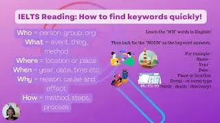 IELTS Reading: How to find keywords quickly!__ My English ESL