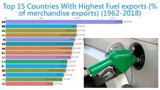 Top 15 Countries With Highest Fuel exports (% of merchandise exports) (1962-2018)