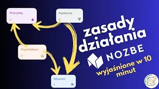 Podstawa działania Nozbe - Priorytety, Przychodzące, Aktywność i Pojedyncze (mini kurs Nozbe #3)