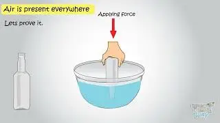 Air | Composition of Air | Uses of Air | Exploring Air | Properties of Air | Atmosphere | Science