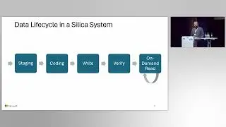 SOSP '23 | Project Silica: Towards Sustainable Cloud Archival Storage in Glass
