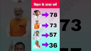 NDA VS INC | Bihar Assembly Seats Exit Poll🔥2028. #news #bihar#vidhansabha#inc#nda