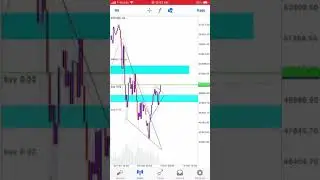 Trading Bitcoin and Ethereum on Small Account With Leverage