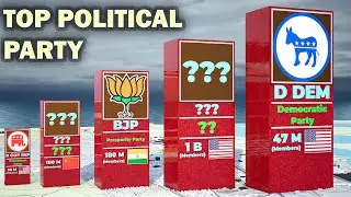Largest Political Parties in the World 2023