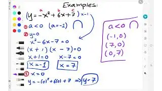 Discriminant