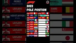 F1 2022 pole position