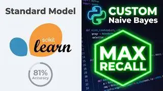🐍 ML Workflow: Customising Naive Bayes Algorithm for Classifying Imbalanced Data in Python