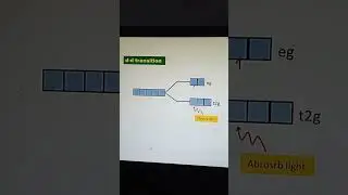 d-d transition animation