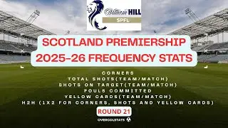 Scotland Premiership 2025-26 Frequency Stats @ Round 21 | OverGolStats
