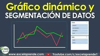 Gr&aacute;fico din&aacute;mico y segmentaci&oacute;n de datos | Excel Aprende
