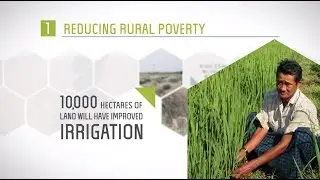 Myanmar: Empowering People for Inclusive Growth