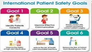 International Patient Safety Goals (IPSG) | All 6 Goals Explained Clearly