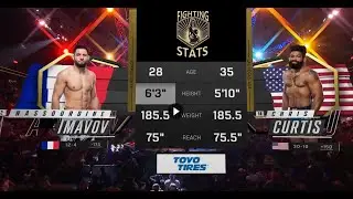 Chris Curtis vs Nassourdine Imavov Full UFC289 Fight Breakdown