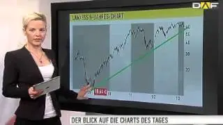 Chart Check: DAX-Trend ist gesund - Satz mit X: Talanx und L