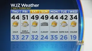 Marty Bass Has A Look At Your Thursday Afternoon Forecast
