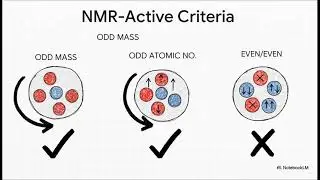 4 10  basic concepts and principle of 1H NMR spectroscopy