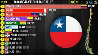 Immigration in Chile