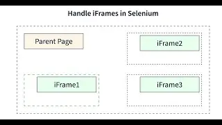 practice 22 (Frames in Automation and Inner Frames)