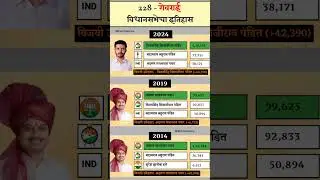 गेवराई विधानसभेचा इतिहास | Georai Assembly Constituency History | #shorts #electonstats #georai