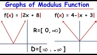 How to Graph Modulus Functions | Math Tutorial