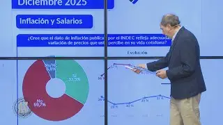 Por qué tantos desconfían de la inflación oficial: ¡sale nuevo índice!
