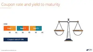 Coupon Rate and Yield to Maturity | How to Calculate Coupon Rate