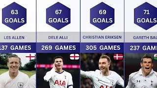 TOTTENHAM HOTSPUR ALL-TIME TOP GOALSCORERS