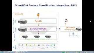 Transforming Unstructured Data into Relevant Data with StoredIQ