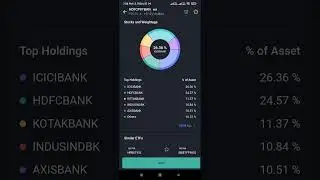 Private Bank ETF,  Top Holding ICICI , HDFC, Kotak , indusind and Axis Bank