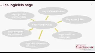 FORMATION SAGE COMPTABILITE i7 LECON 1 2 LES LOGICIELS SAGE