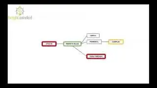 Apache Rewrite Rules: Pass-through