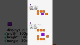 CSS inline vs inline-block vs block الفرق بينهم