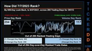 OKYO News along with Price and Volume Analysis OKYO Stock Analysis $OKYO Latest News TickerDD OKYO P