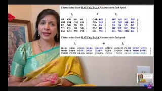 2nd Alankaram in Mathya Talam in 3 speeds in Mayamalavagowla with notation