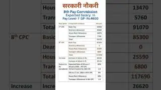 7th CPC - Minimum salary in Pay Level-7 GP Rs. 4600 with Fitment Factor 1.9