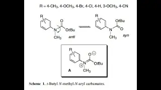 Substituent effects on the barrier to carbamate C-N rotation