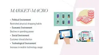 Printsoft-3D Entrepreneurial Opportunity Project