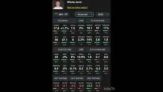 Nikola Jovic 2024 + 2025 Player Dashboard - Per Game / Per 100 / Advanced